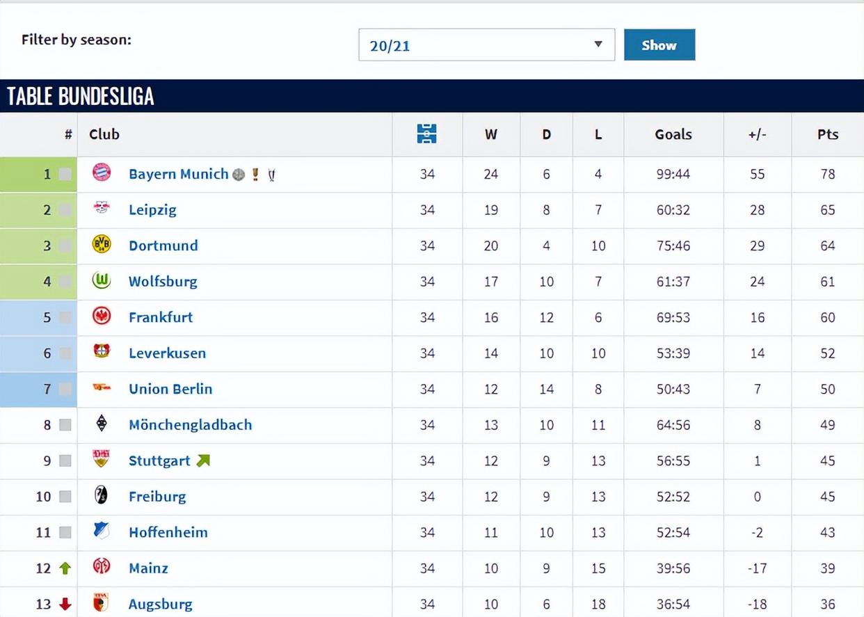 关于斯图加特发布备战花絮；转会期门线救险；德国杯任务艰巨；细节决定成败的信息